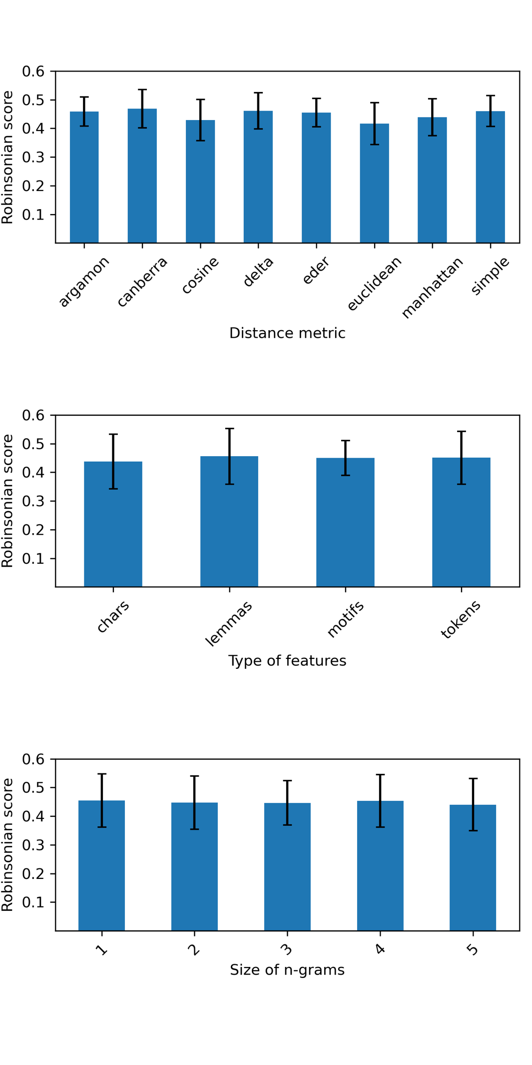 The Evolution of the Idiolect over the Lifetime: A Quantitative