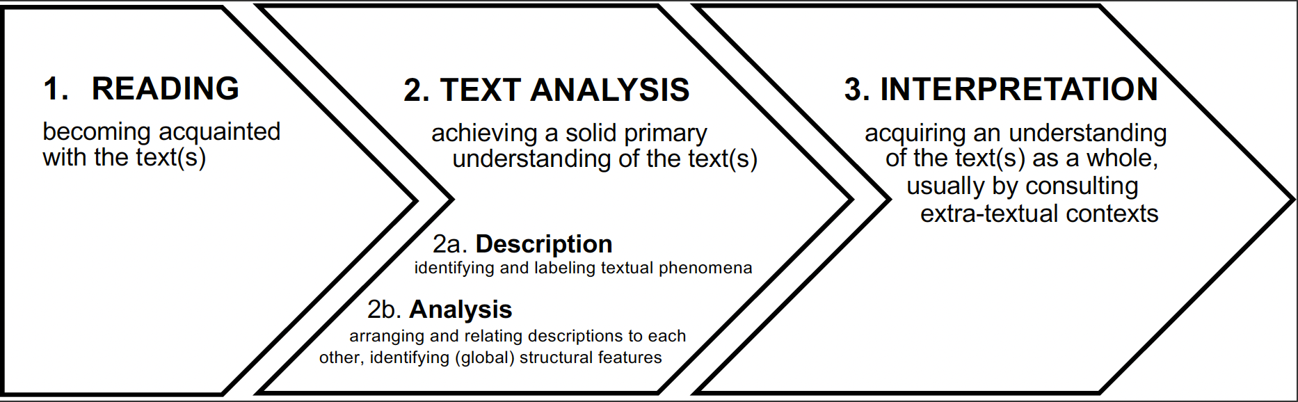 Structural Analysis in Reading  Aspects, Examples & Importance