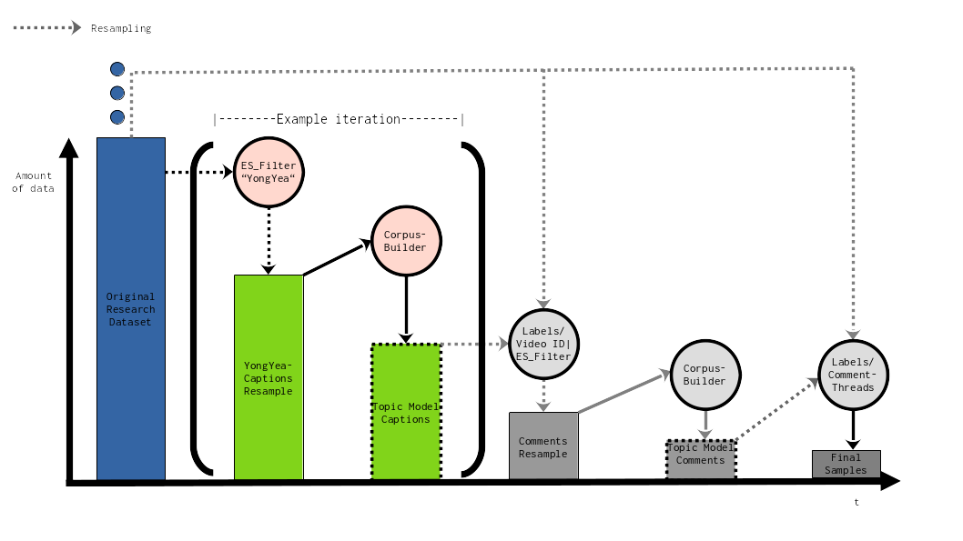 Grounding Theory in Digital Data: A Methodological Approach for a  Reflective Procedural Framework