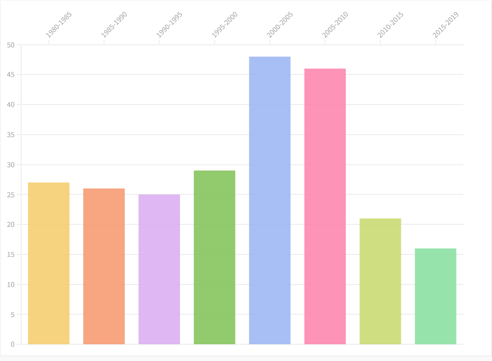 Episodes, The Marginal Service Wiki