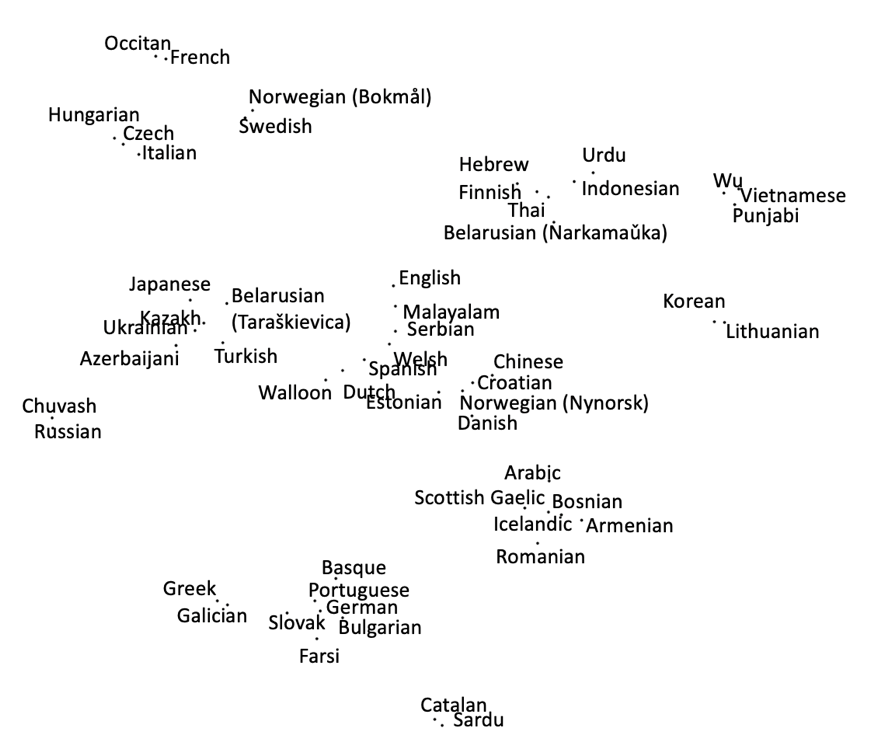 The Wikipedia Republic of Literary Characters