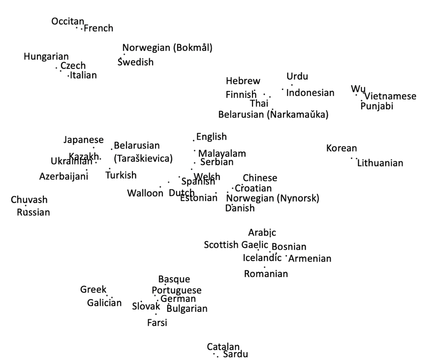 Traductor catalán - EURO-TEXT