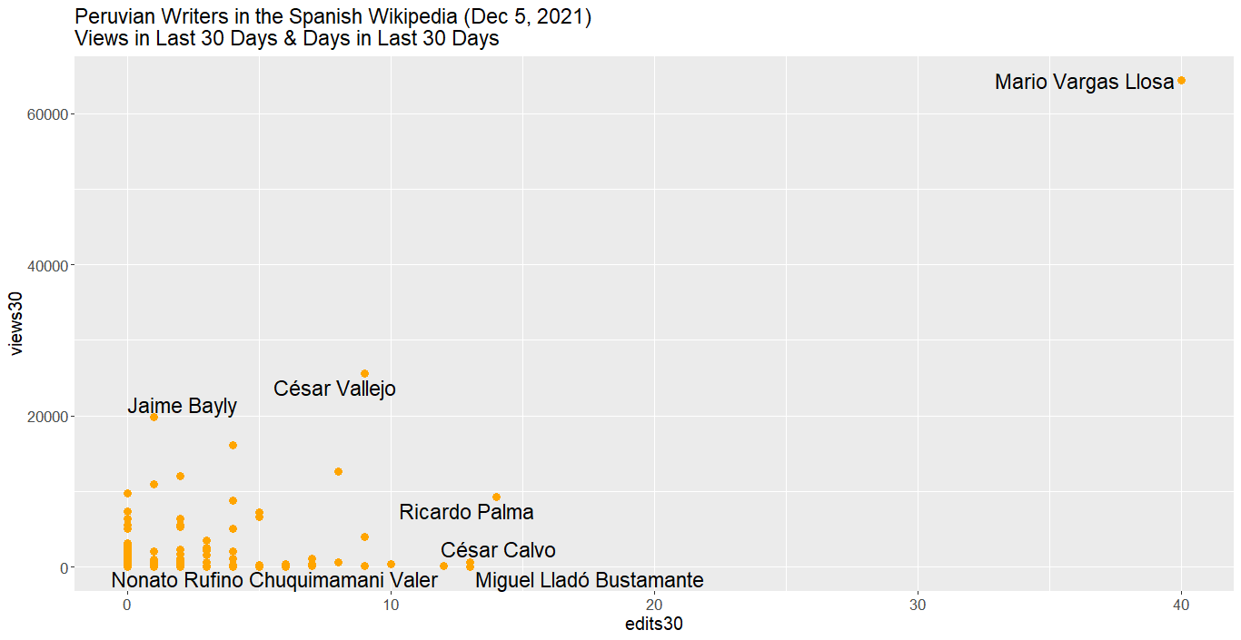 Independiente del Valle, Wiki