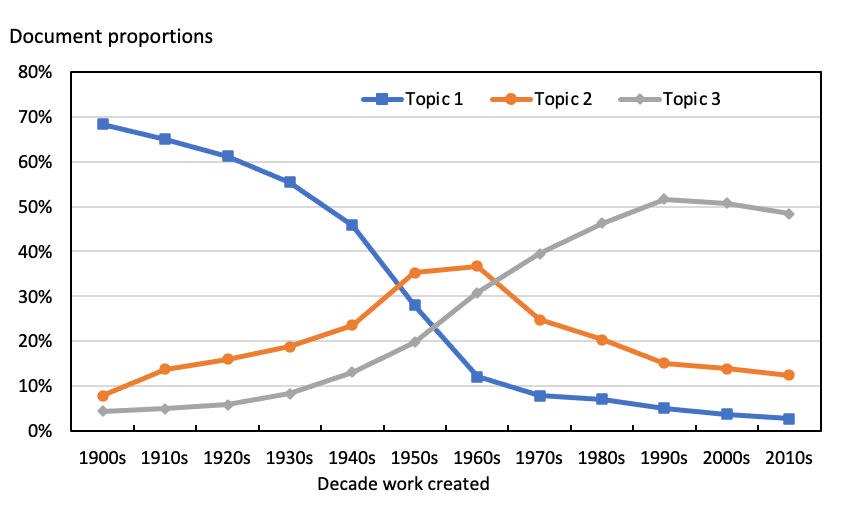 The gender gap in chess and population sizes hoax